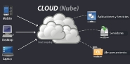 Esquema Cloud Computing