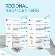 Extremadura R&D+I centers