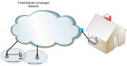 Fixed Mobile Converged Network
